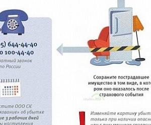 Страховая компания ВТБ Страхование на метро Новокузнецкая