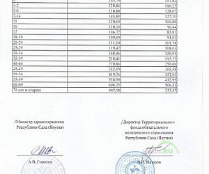 Территориальный фонд обязательного медицинского страхования Республики Саха (Якутия)