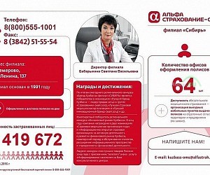 Медицинская страховая компания АльфаСтрахование-ОМС на проспекте Ленина
