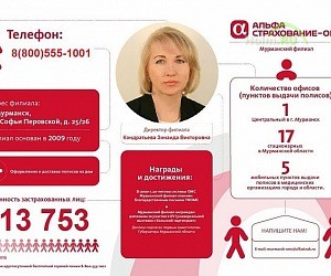 Страховая медицинская компания АльфаСтрахование-ОМС в Крымске