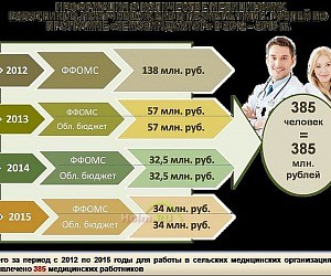 Территориальный фонд обязательного медицинского страхования Воронежской области
